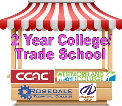 2 Year College/Trade School 
